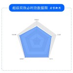 超级必利劲双效（他达拉非双效片）超长延时不疲软