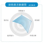 万艾可果冻（单效）泰国原装进口 七种水果味