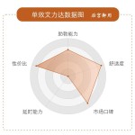 单效艾力达（20mg）30分钟快速吸收 0副作用