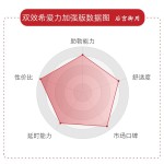 超级希爱力双效片（周末丸）一粒顶俩天爆款产品