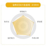 金希（超希加强版）综合性能最佳的一款  中轻度者闭眼冲
