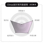 黑喷 延时喷剂 climax  黑喷200喷/瓶